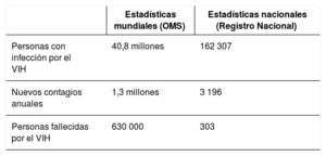 Tabla 1