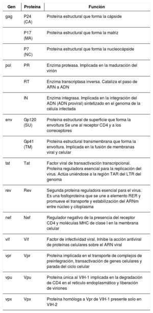 Tabla 2