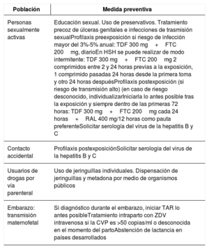 Tabla 10