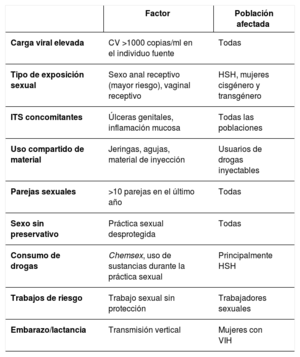 Tabla 8
