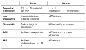 Tabla 9