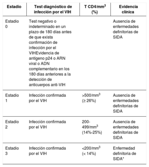 Tabla 6