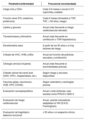 Tabla 2