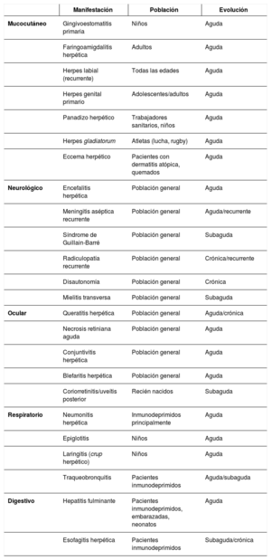 Tabla 2