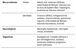 Tabla 3