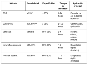 Tabla 4