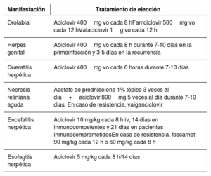 Tabla 5