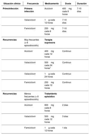 Tabla 6