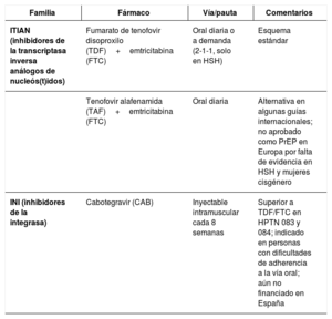 Tabla 1
