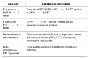 Tabla 3