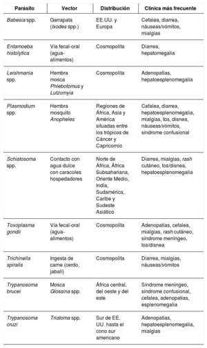 Tabla 1