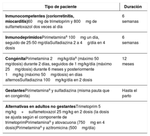 Tabla 4