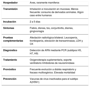 Tabla 1