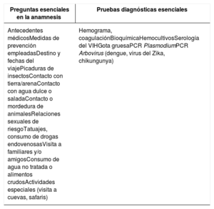 Tabla 2