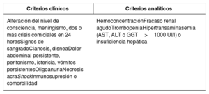 Tabla 1