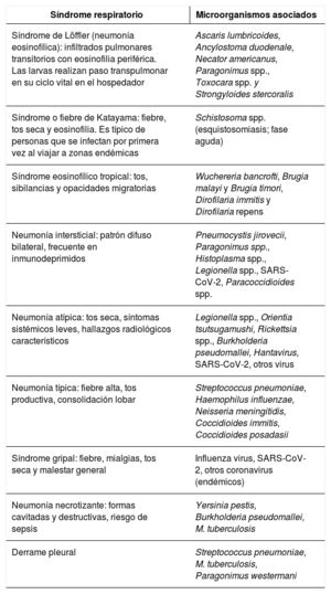 Tabla 2