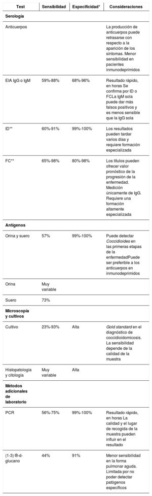 Tabla 1