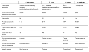 Tabla 2