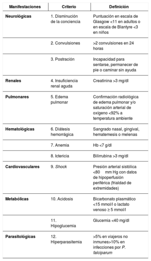 Tabla 3