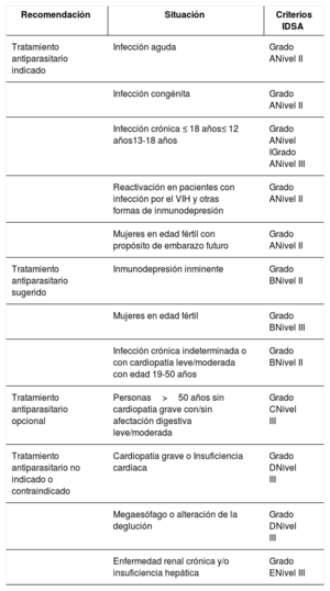 Tabla 1