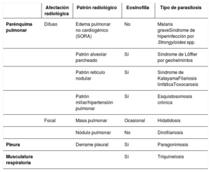 Tabla 1