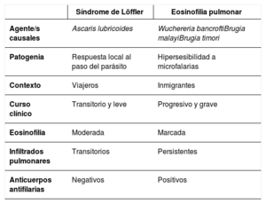 Tabla 3