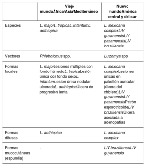 Tabla 1