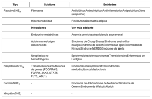Tabla 1