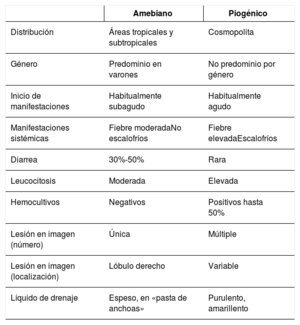 Tabla 1