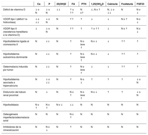 Tabla 2