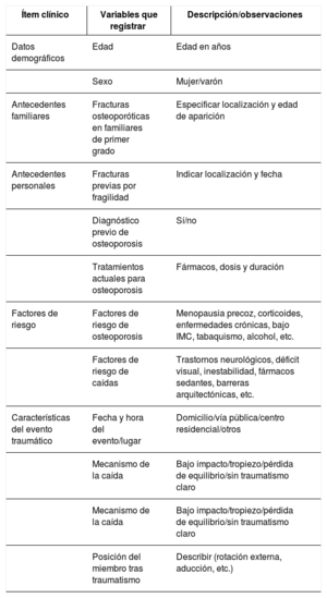 Tabla 2