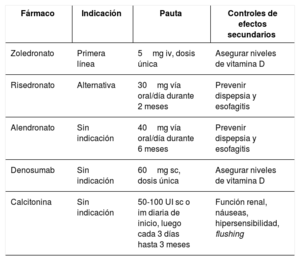 Tabla 2
