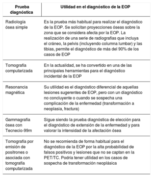 Tabla 1