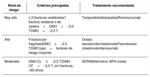 Tabla 2