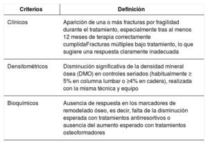 Tabla 1