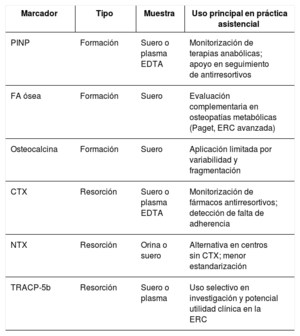 Tabla 1