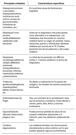 Tabla 2