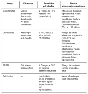Tabla 3
