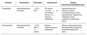 Tabla 4