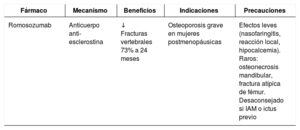 Tabla 5