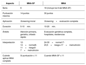 Tabla 2