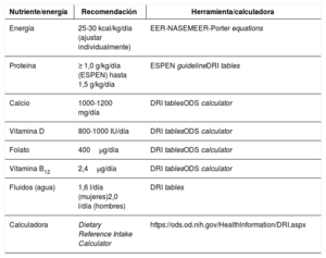 Tabla 1
