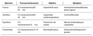 Tabla 7