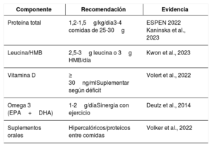 Tabla 6