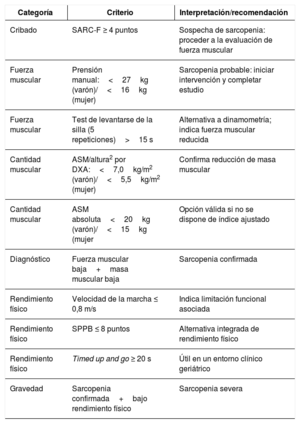 Tabla 4