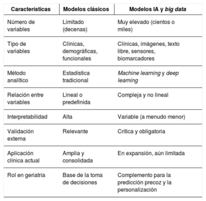 Tabla 4