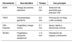 Tabla 1