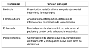 Tabla 5