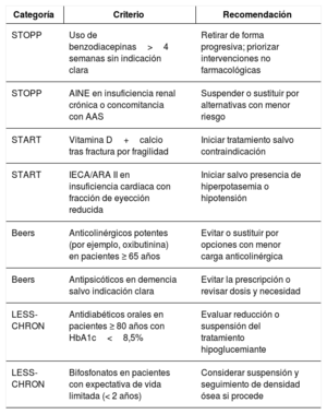 Tabla 1