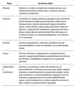 Tabla 2